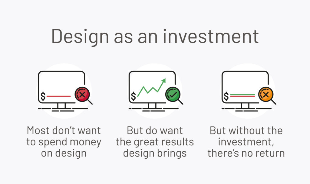 Graphic explaining that while businesses may not want to spend on design, it delivers valuable results and return on investment